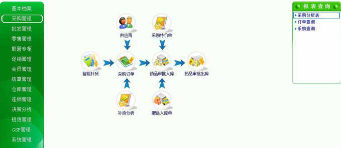 科派軟件，軟件定制公司