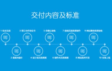 純手工網(wǎng)站設(shè)計周期大概多久？